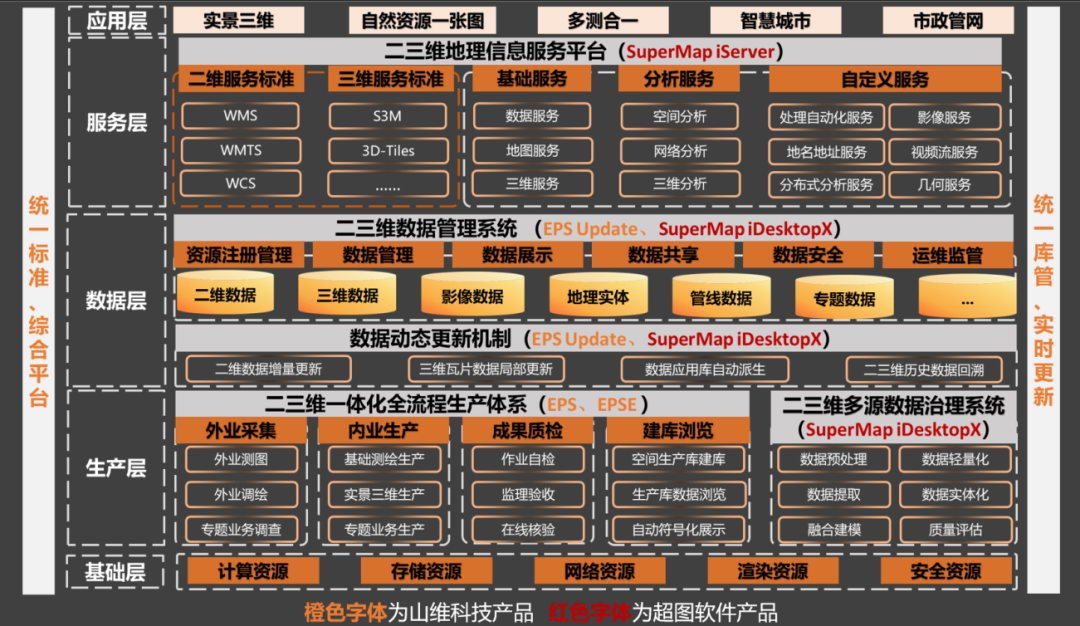 山維科技攜手超圖軟件 打造數(shù)據(jù)快速更新技術(shù)解決方案